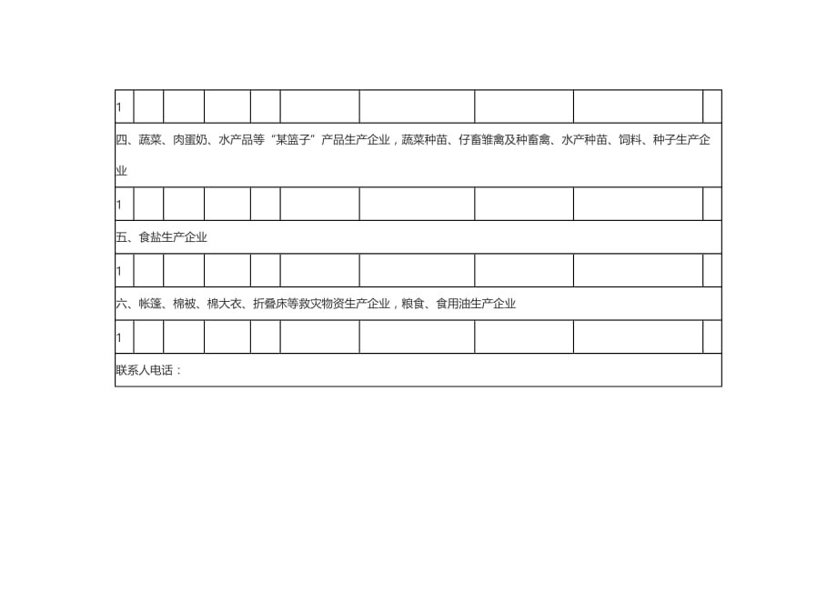 税收政策支持的疫情防控重点保障物资生产企业名单申请表_第2页