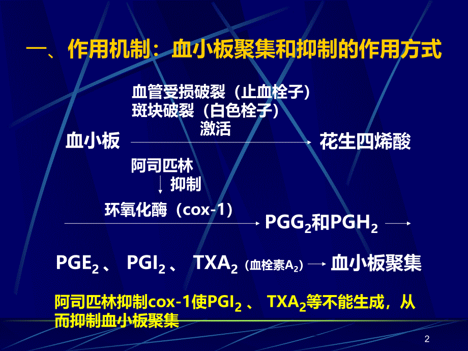 阿司匹林临床应用PPT课件.ppt_第2页