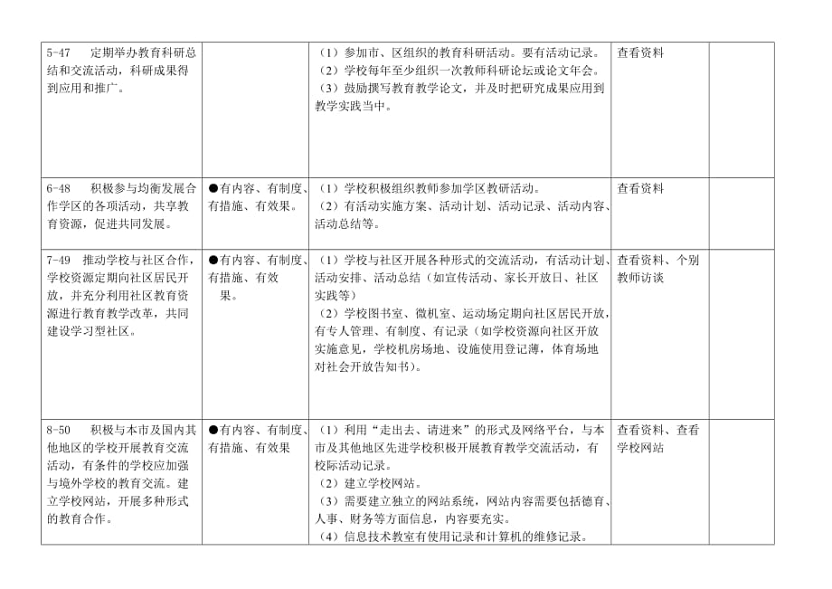 （工程建设标准）教育教学分管现代化建设标准评估验收实施细则_第2页