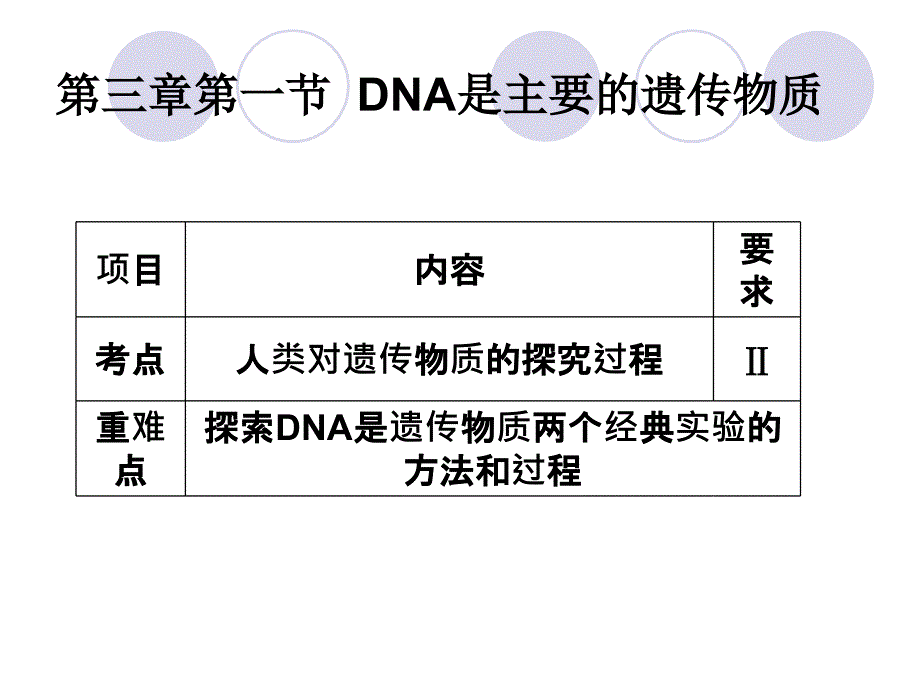 DNA是主要的遗传物质(一轮复习)_第1页