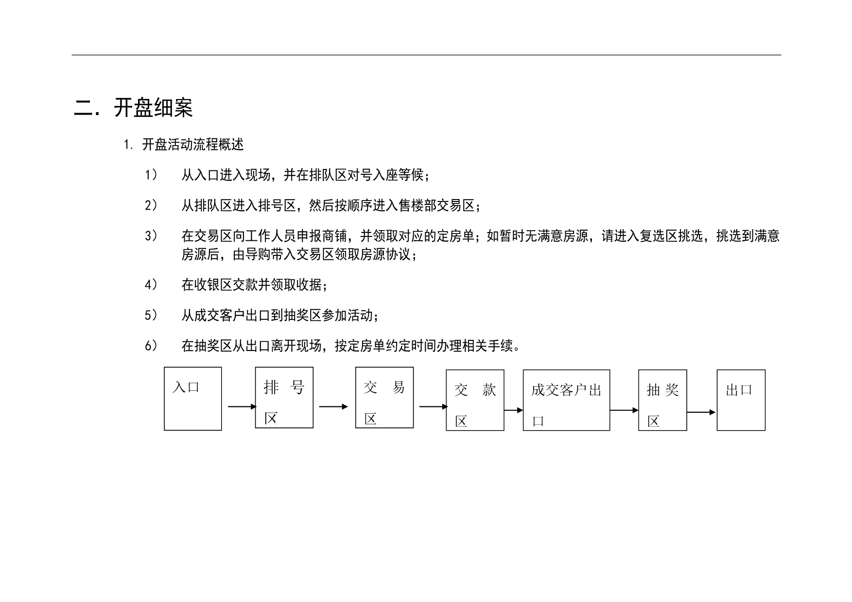 （营销策划）石屏商业街开盘活动策划案_第3页