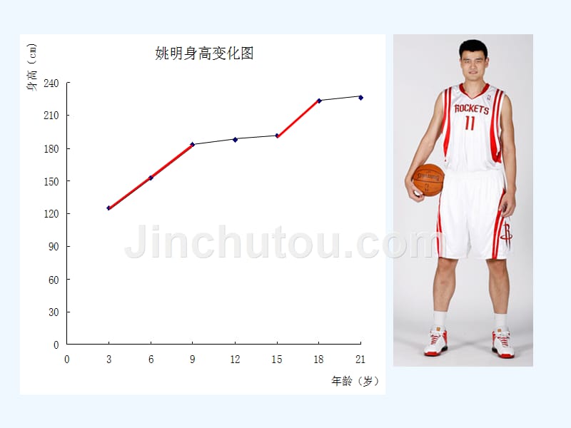 优课系列高中数学北师大选修2-2 2.1 变化的快慢与变化率 课件_第2页