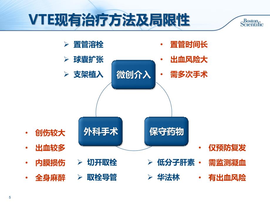 AngioJet血栓抽吸系统介绍_LN_第3页