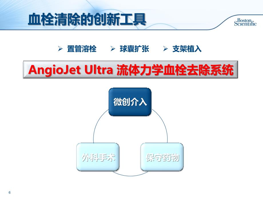 AngioJet血栓抽吸系统介绍_LN_第4页