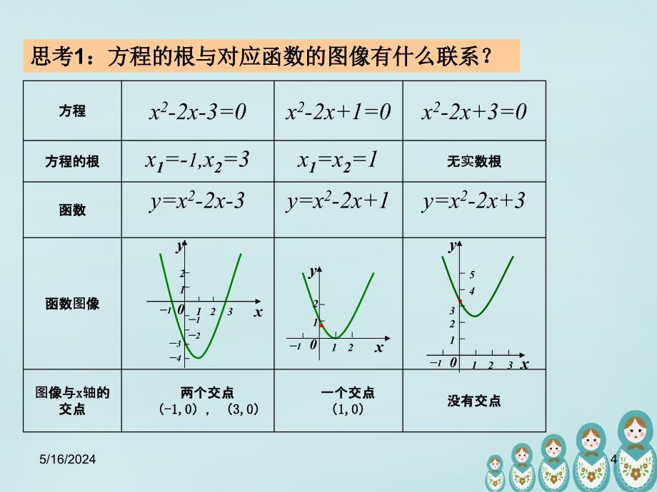 新人教A必修1高中数学3.1.1 方程的根与函数的零点课件_第4页