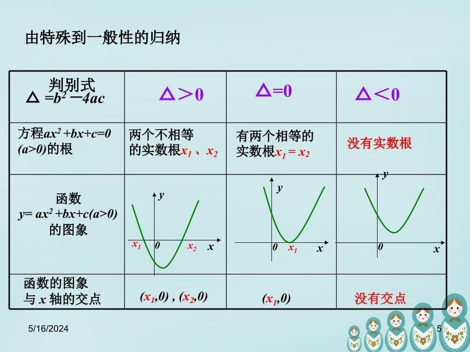 新人教A必修1高中数学3.1.1 方程的根与函数的零点课件_第5页