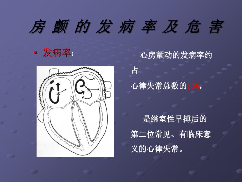 房颤最新版.ppt_第3页