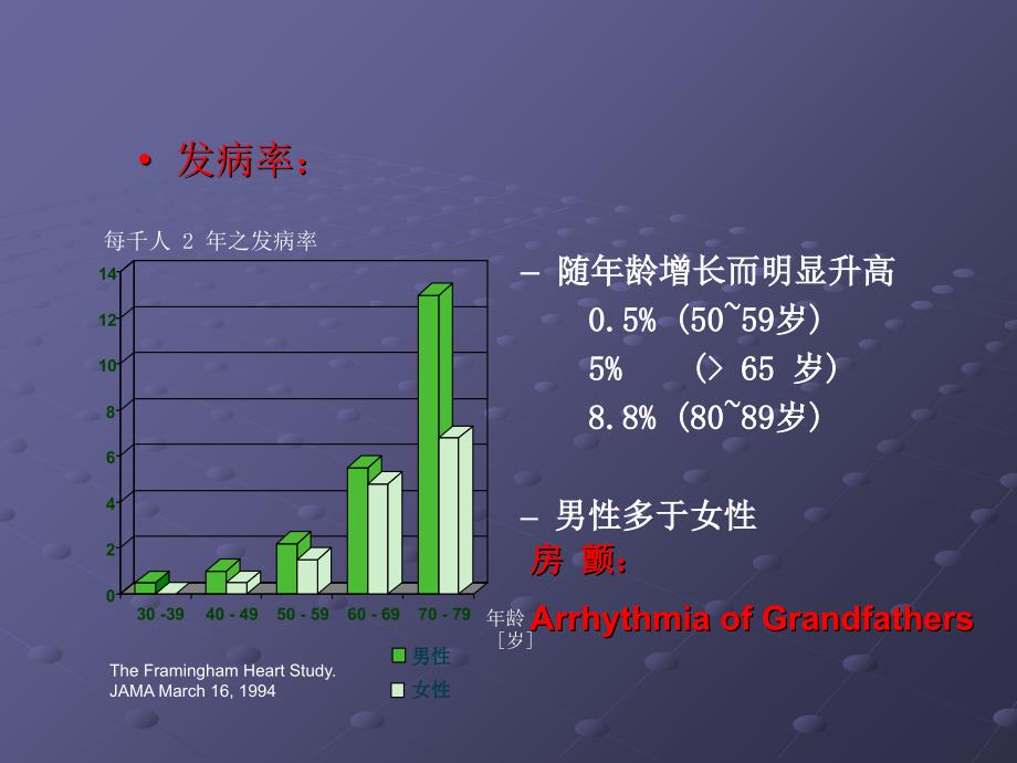 房颤最新版.ppt_第4页