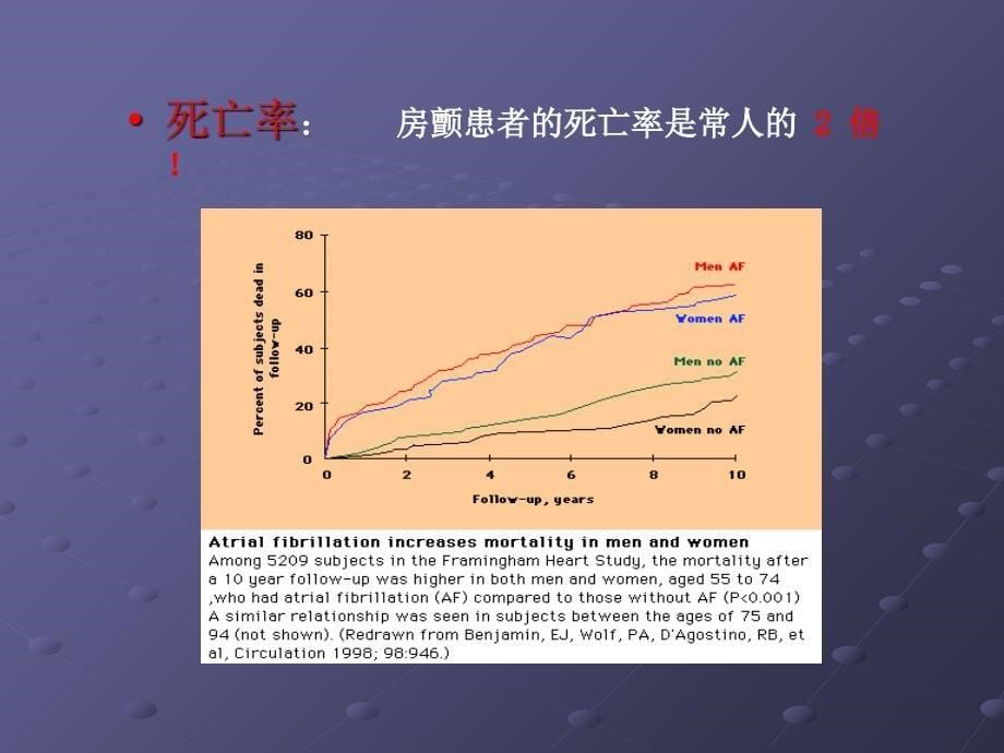 房颤最新版.ppt_第5页