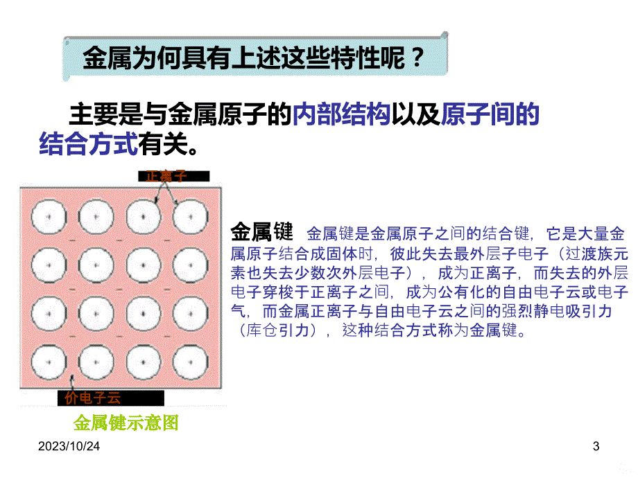 金属材料的结构PPT课件.ppt_第3页