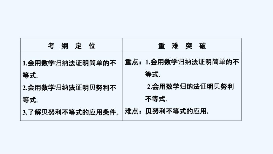 数学人教A选修4-5优化课件：第四讲 二　用数学归纳法证明不等式举例_第2页