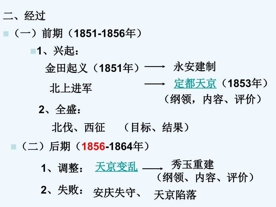 华师大版第5册第3课《太平天国运动》ppt课件_第3页