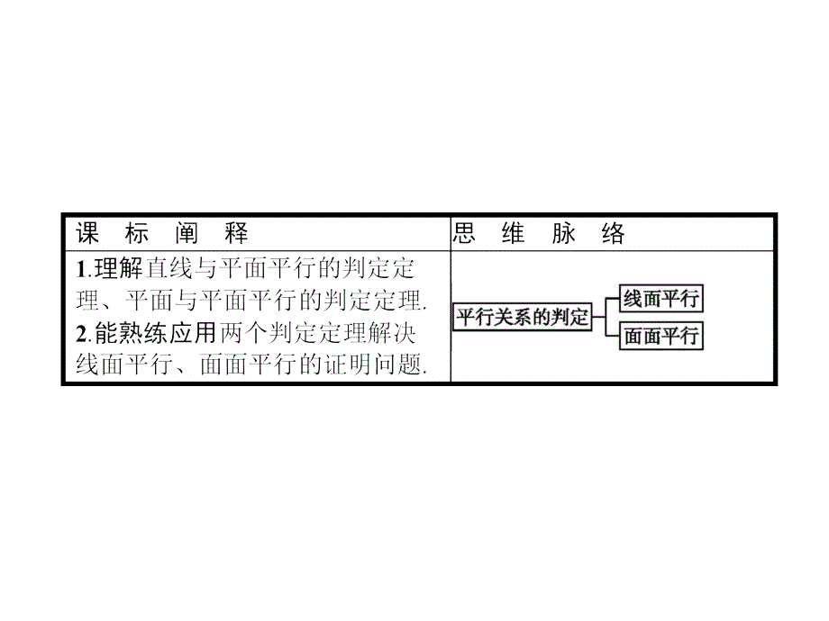 北师大数学必修二同步配套课件：第一章 立体几何初步1.5.1_第3页