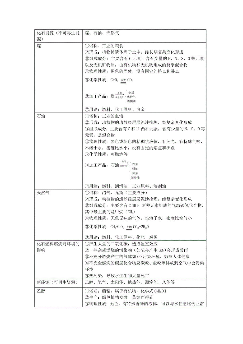 徐波初中化学专题14燃烧、燃料和能量.doc_第3页