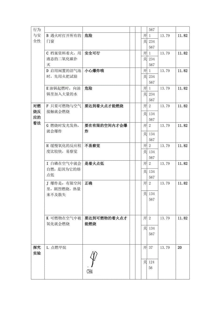 徐波初中化学专题14燃烧、燃料和能量.doc_第5页