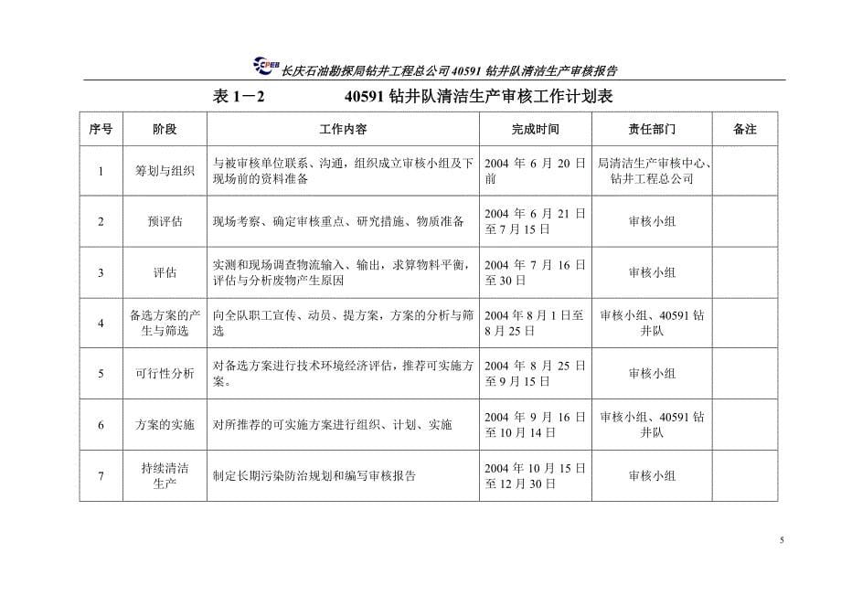 （清洁生产）年钻井队清洁生产审核报告_第5页