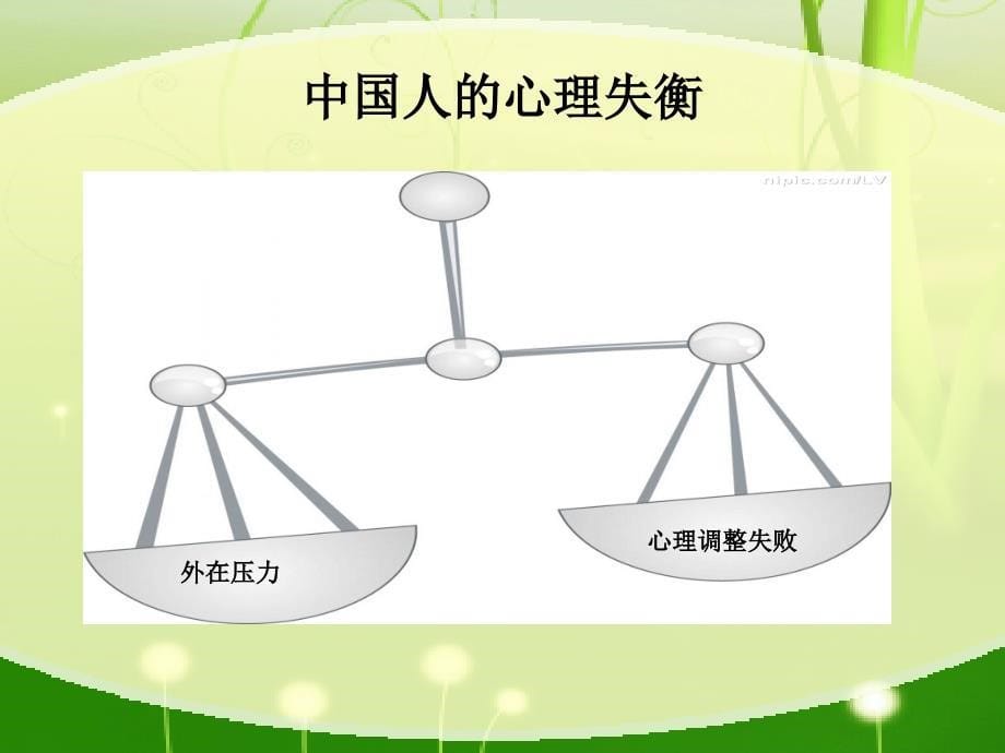 心理健康和员工行为PPT课件.ppt_第5页