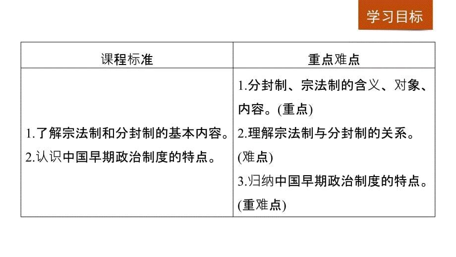 历史新学案同步必修一人民全国通用实用课件：专题一 古代中国的政治制 第1课_第5页