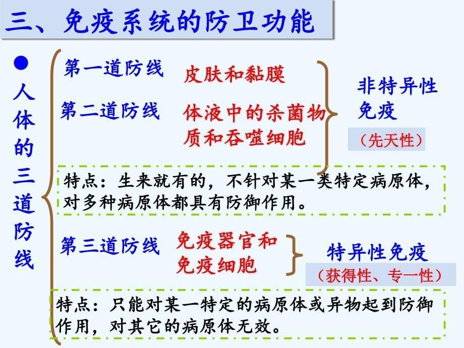 内蒙古高中生物必修三课件：2.4 免疫调节_第5页