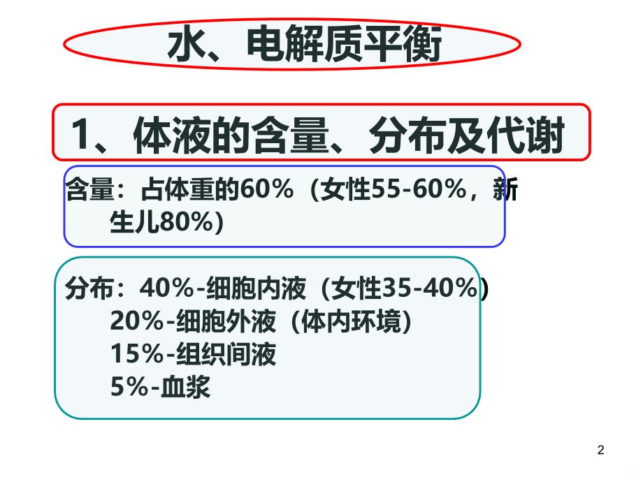 水钠代谢PPT课件.ppt_第2页