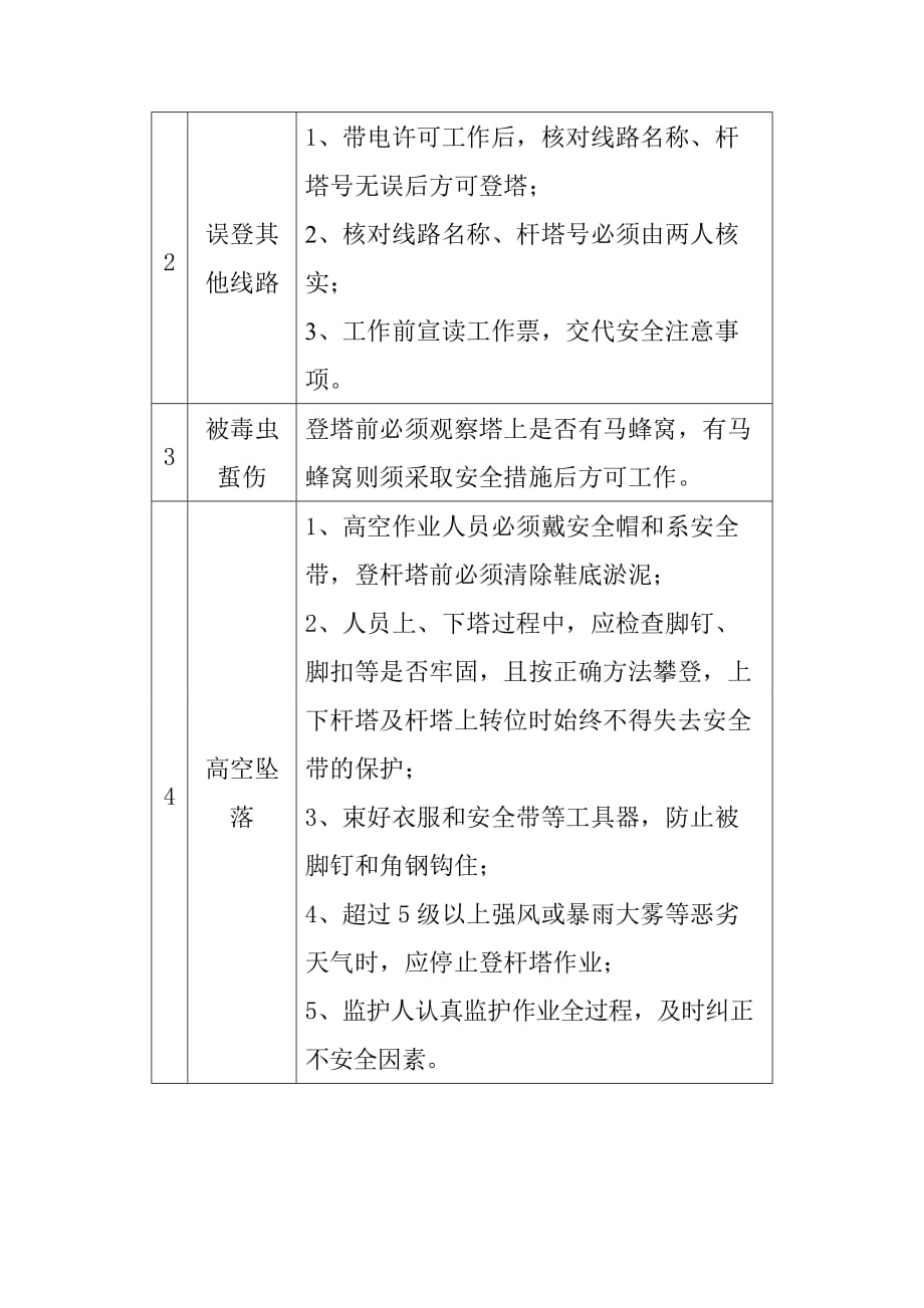 交流架空输电线路带电清除导地线悬挂异物标准化作业指导书_第4页