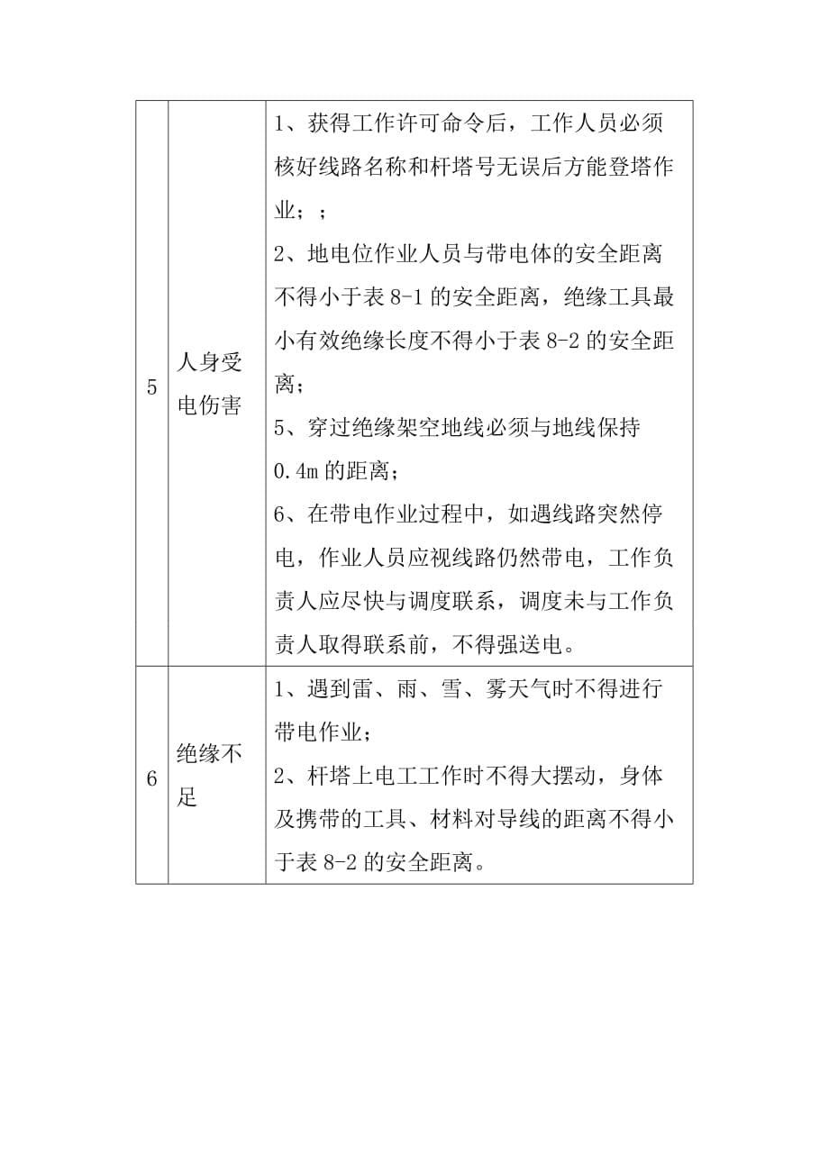 交流架空输电线路带电清除导地线悬挂异物标准化作业指导书_第5页