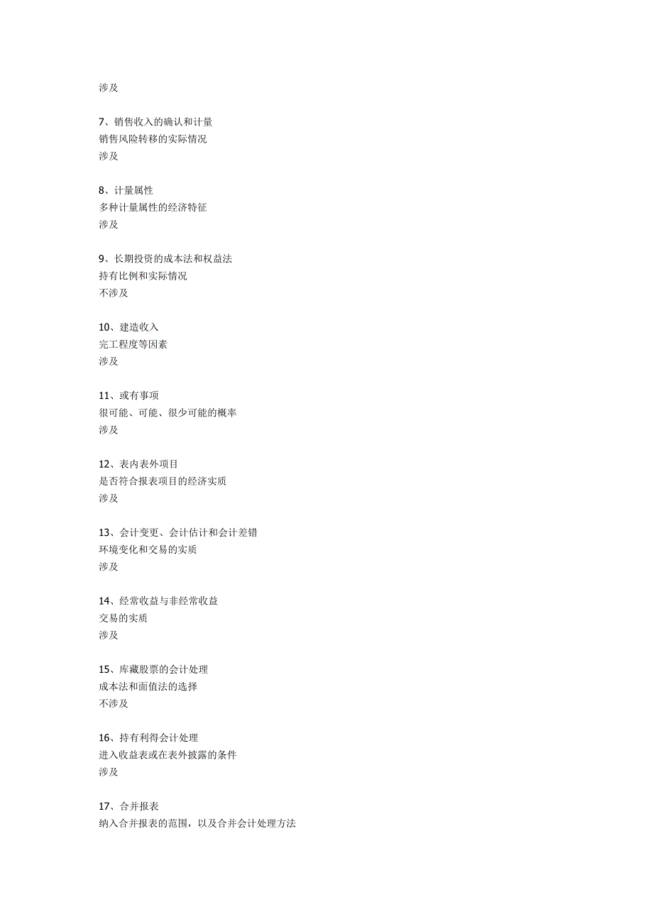 （上市筹划）上市公司会计造假十大招_第2页