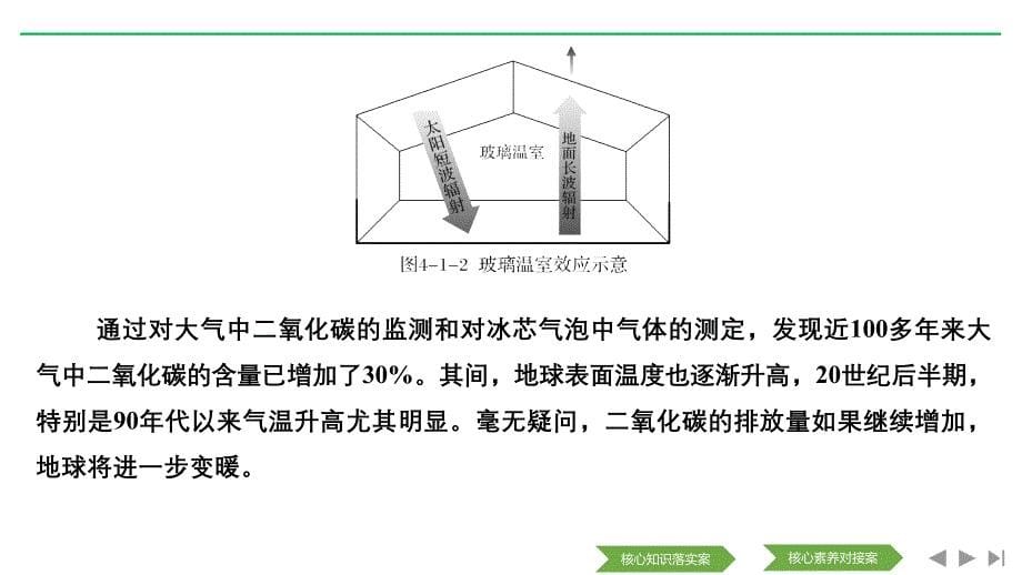 新设计地理鲁科必修二课件：第五单元 （补充）_第5页