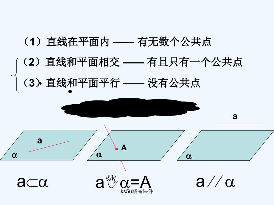 新人教A版数学必修二 2.1《空间点、直线、平面之间的位置关系》课件二_第3页