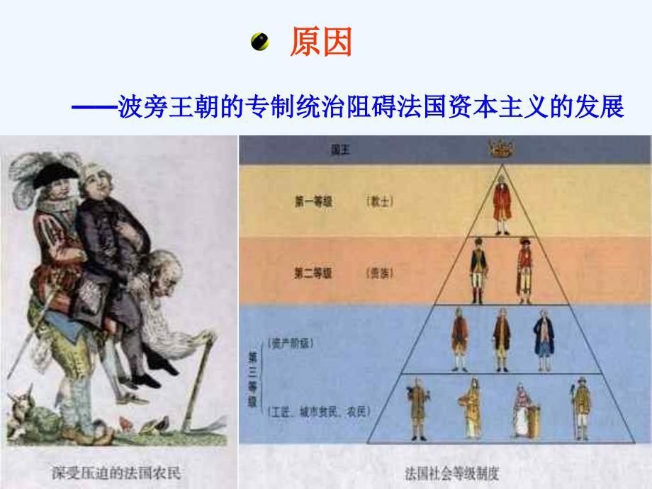 华师大版历史九上《法国大革命》ppt课件5_第4页