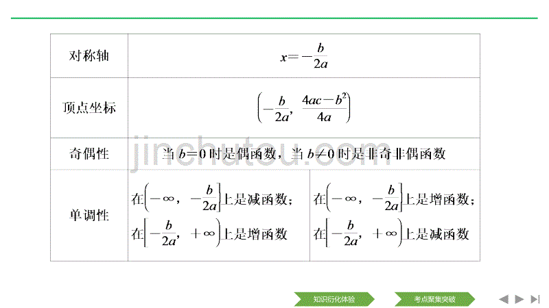 数学（理）人教A新设计大一轮课件：第二章 第4节 幂函数与二次函数_第5页