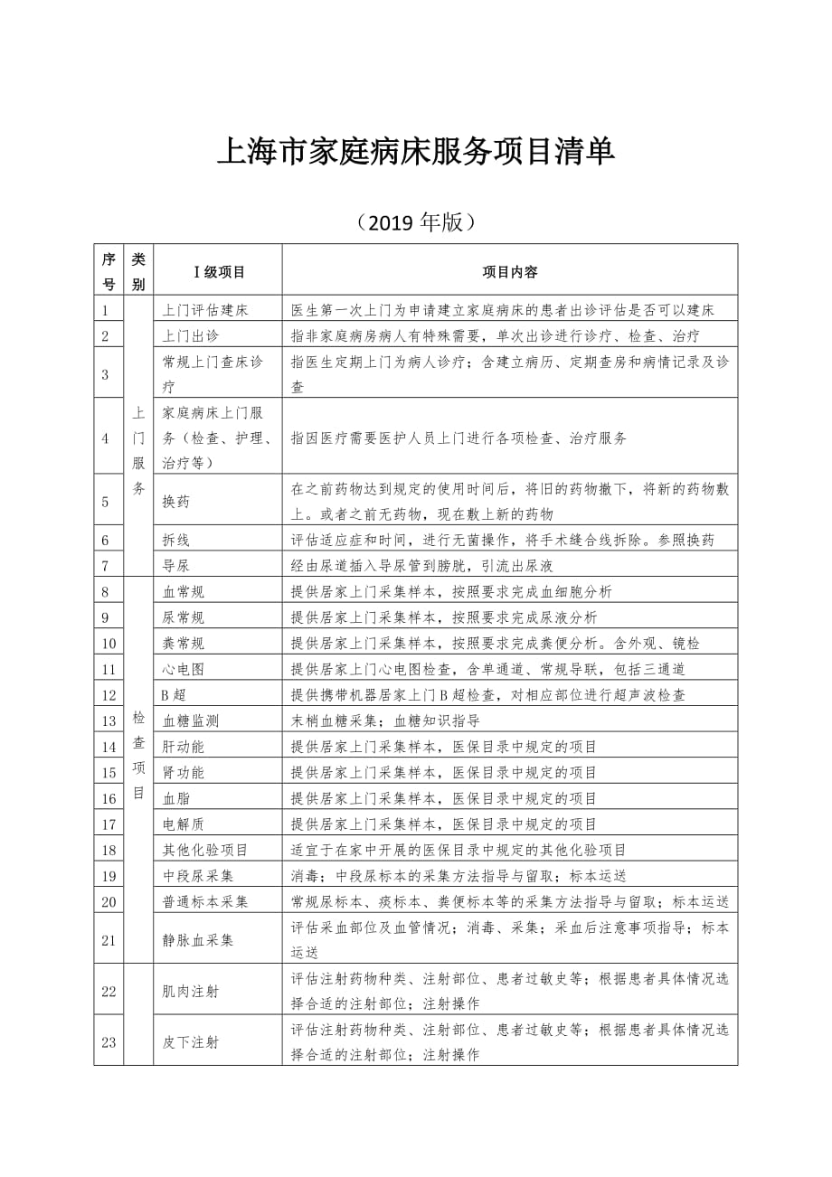 上海市家庭病床服务项目清单【2019版】_第1页