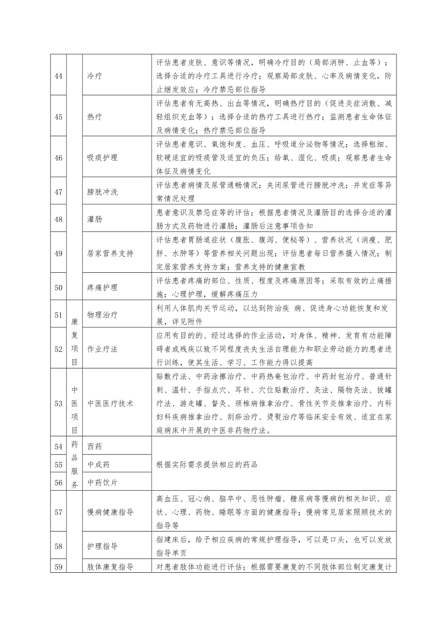 上海市家庭病床服务项目清单【2019版】_第3页