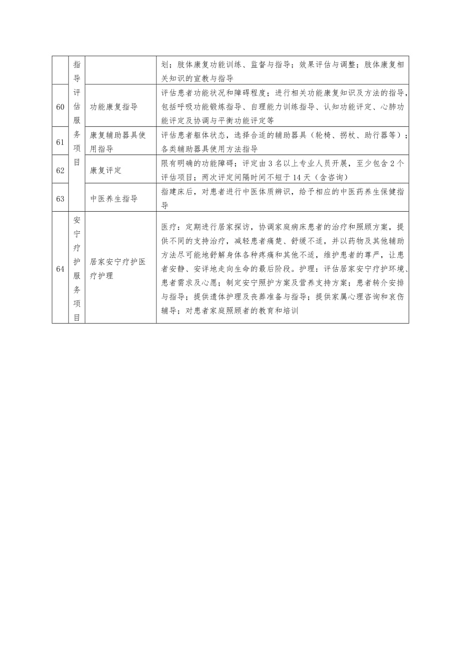 上海市家庭病床服务项目清单【2019版】_第4页