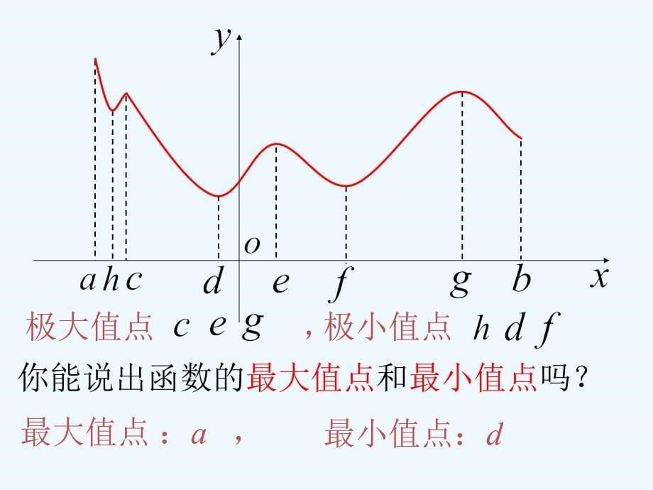 优课系列高中数学北师大选修2-2 3.2.2最大值、最小值问题 课件_第5页