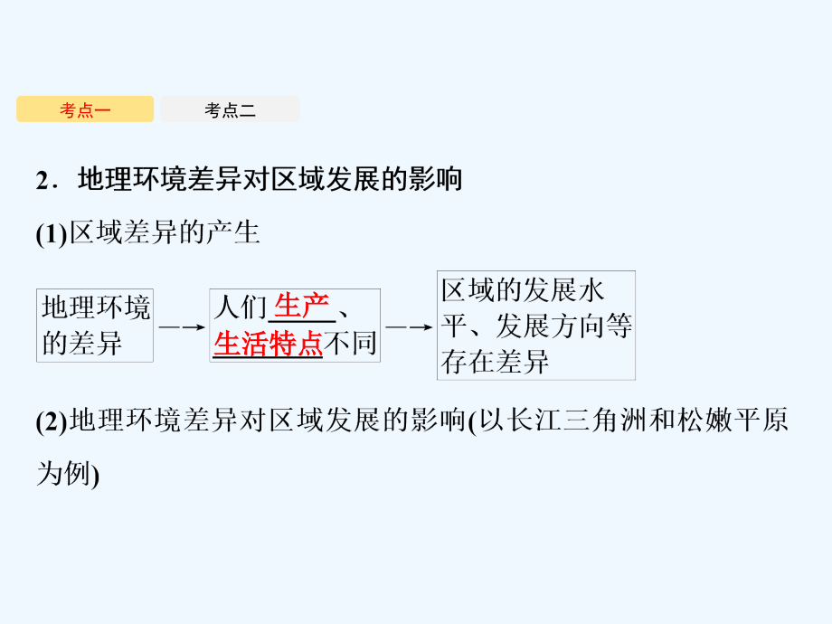 地理（人教）课件：第十三章　第1讲　地理环境对区域发展的影响_第4页