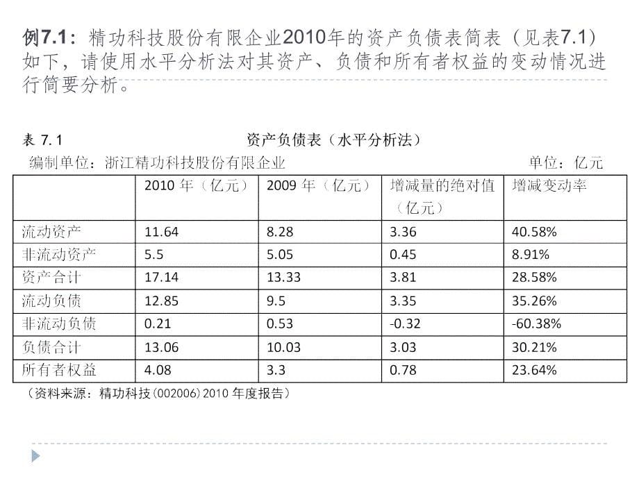 复旦大学会计学课件-第七章--财务报告分析.pptx_第5页