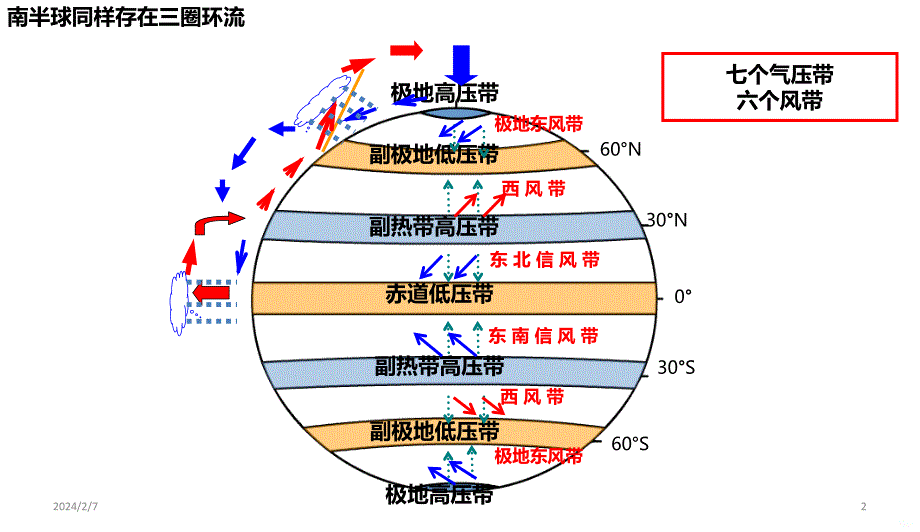 北半球气压中心PPT课件.ppt_第2页