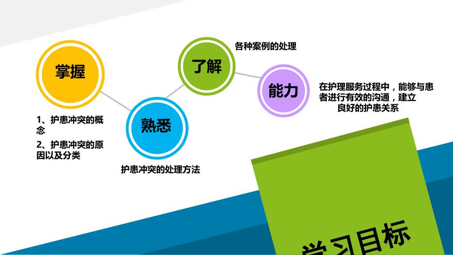 护患冲突PPT课件.ppt_第2页