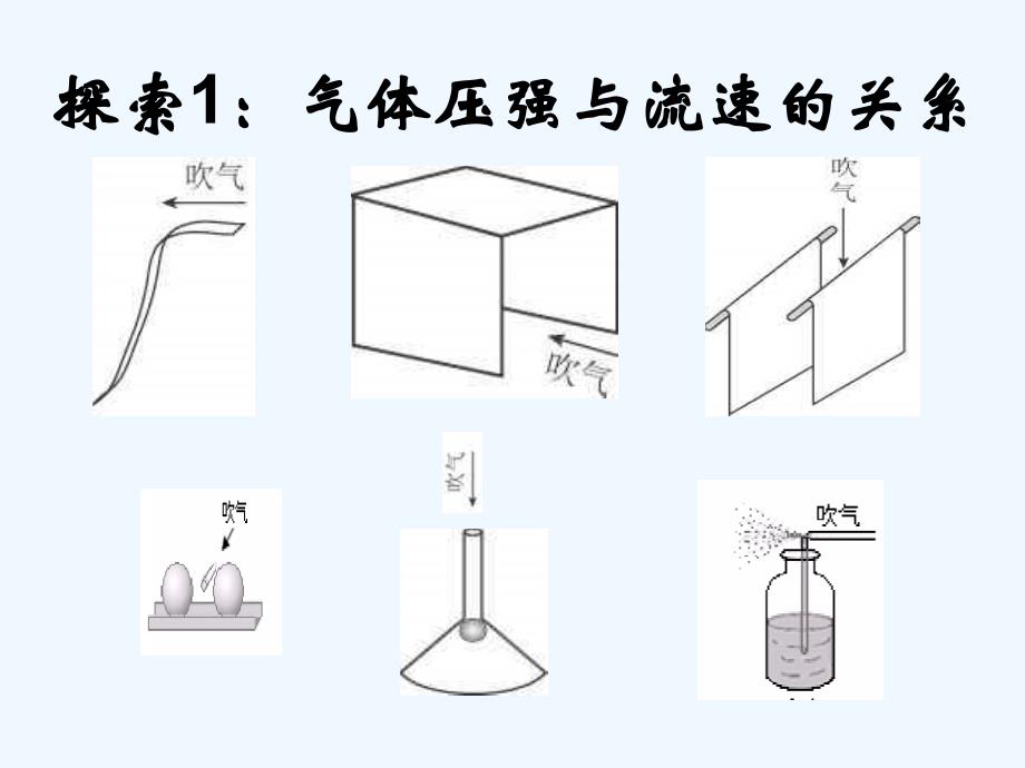 北京课改版八上《流体的压强与流速的关系》ppt课件3_第4页