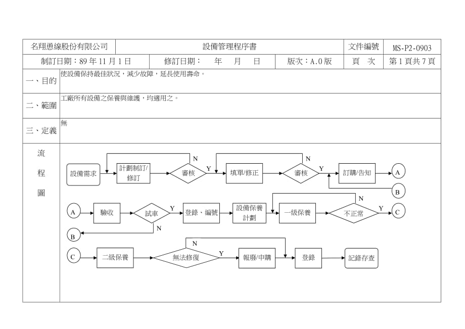 （设备管理）设备管理A_第1页