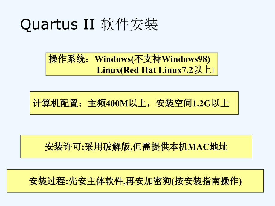 FPGA程序设计环境搭建及运用_第5页