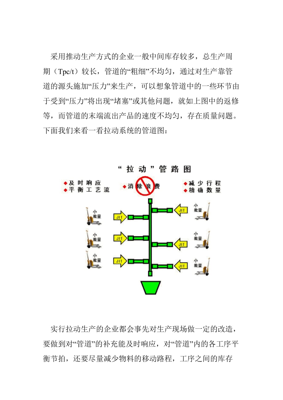 （看板管理）看板管理图_第4页