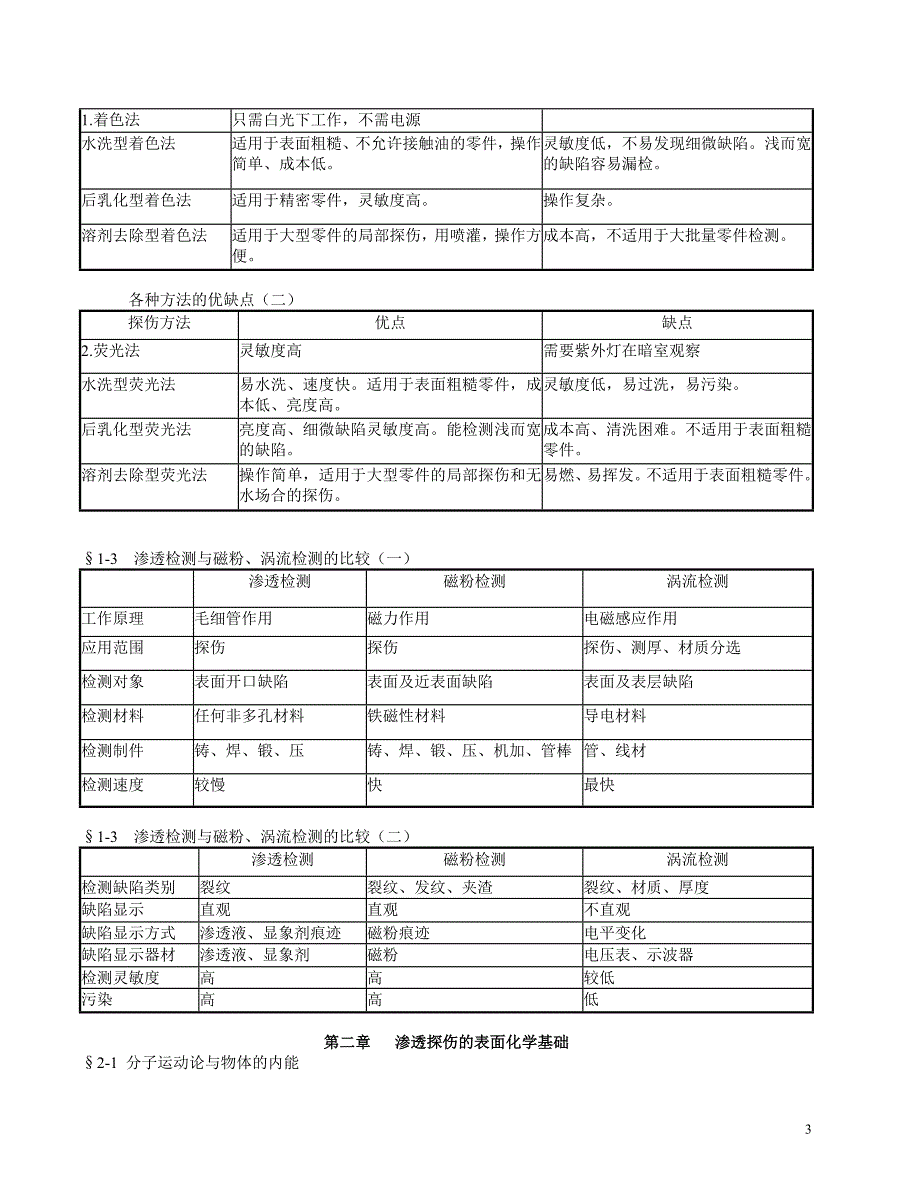 （设备管理）特种设备无损检测三级培训课件屠耀元课件_第3页