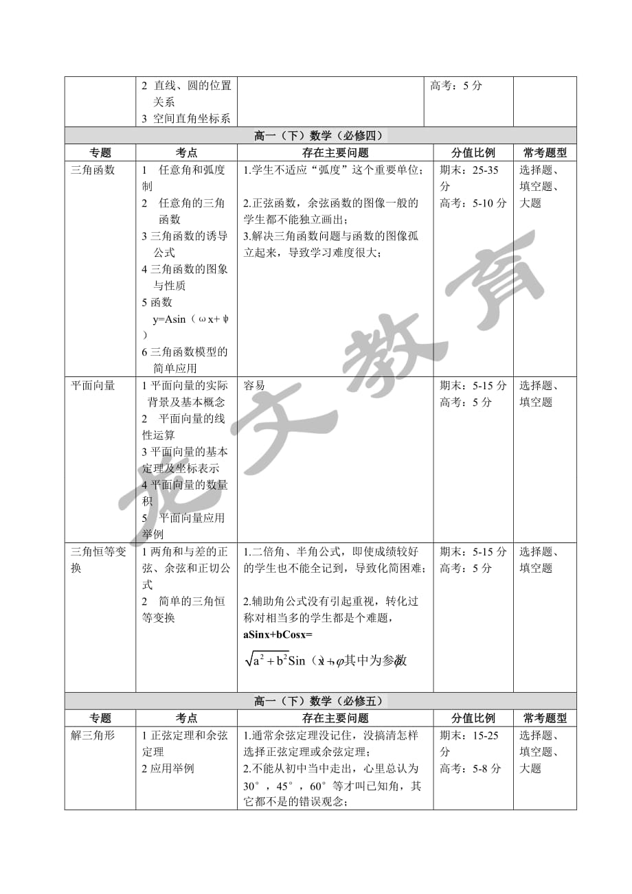 知识体系高中数学.doc_第2页