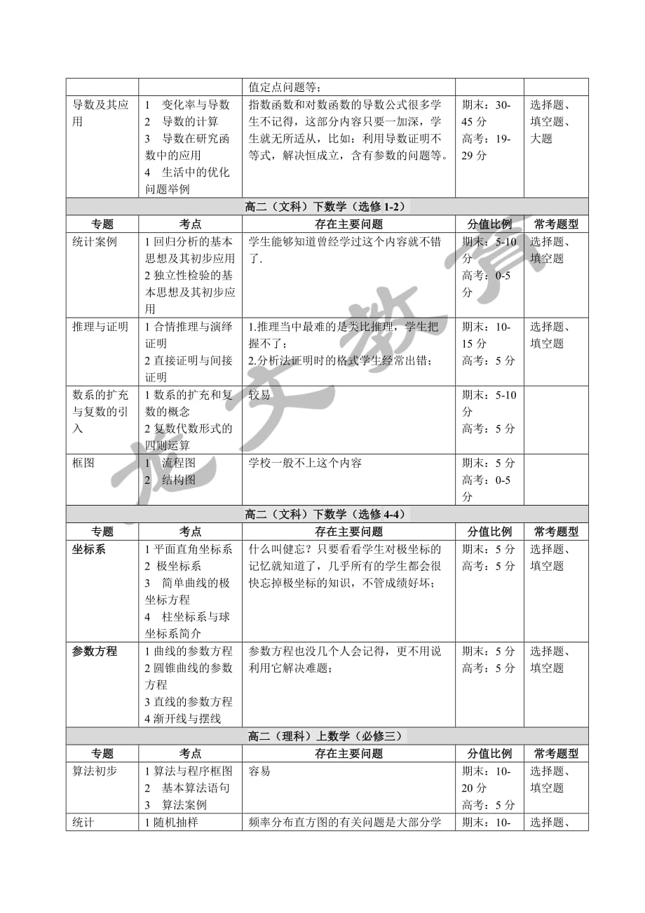 知识体系高中数学.doc_第4页