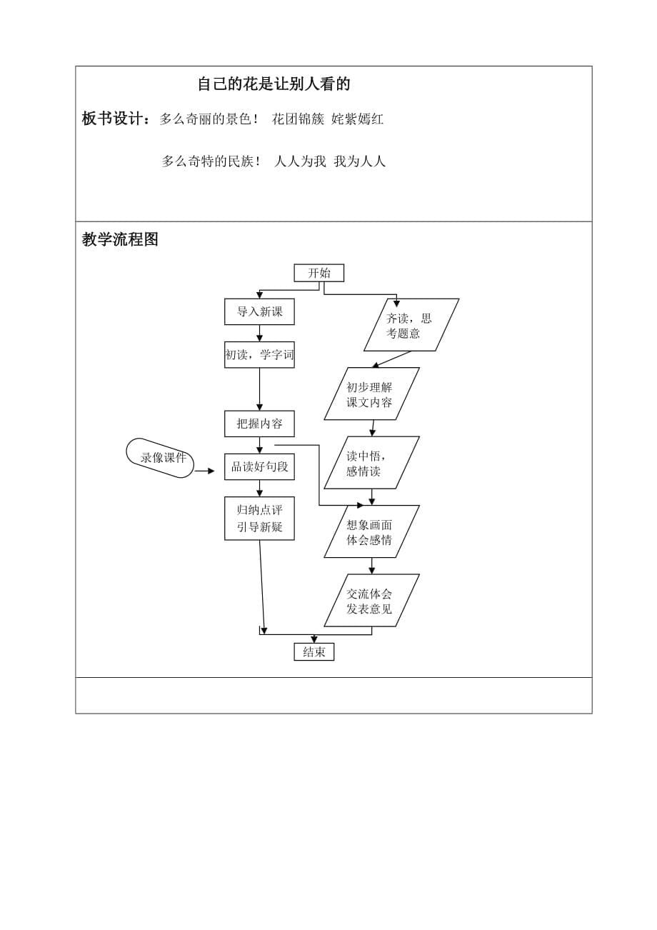 模块8作业教学设计成果.doc_第5页