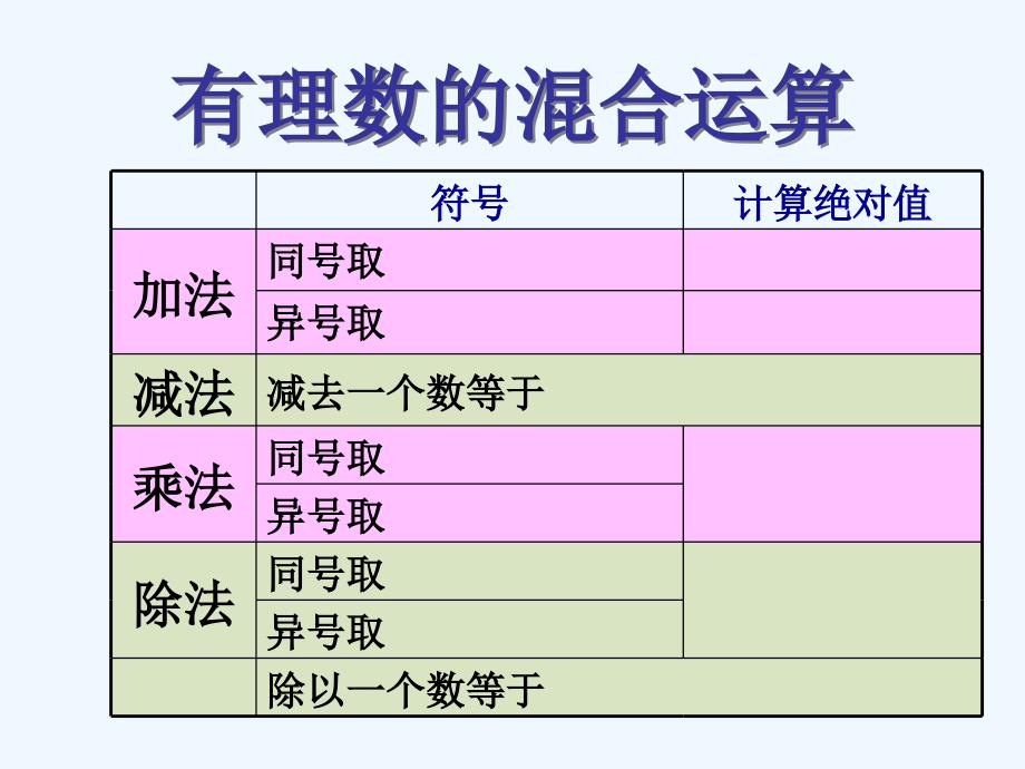 北师大版七上《有理数混合运算》ppt课件_第2页