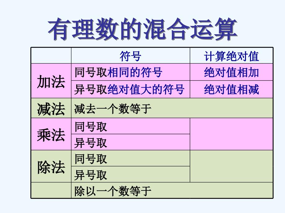 北师大版七上《有理数混合运算》ppt课件_第3页