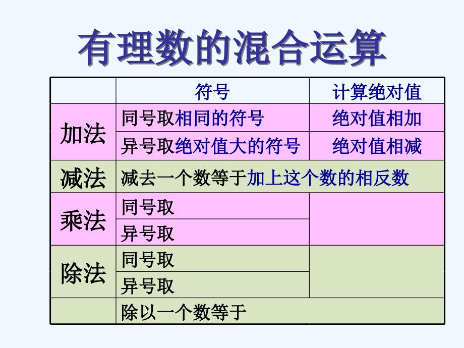 北师大版七上《有理数混合运算》ppt课件_第4页